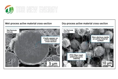 Analyse de la technologie des électrodes sèches