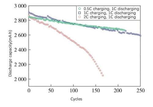Cycle Curve Cycle Curve