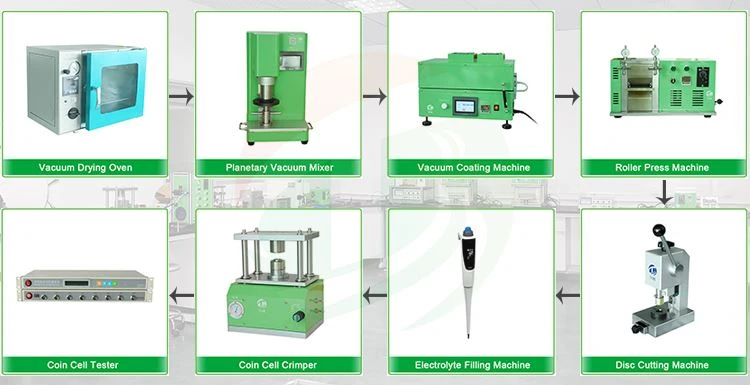 Expédition pour l'équipement de laboratoire de pile bouton